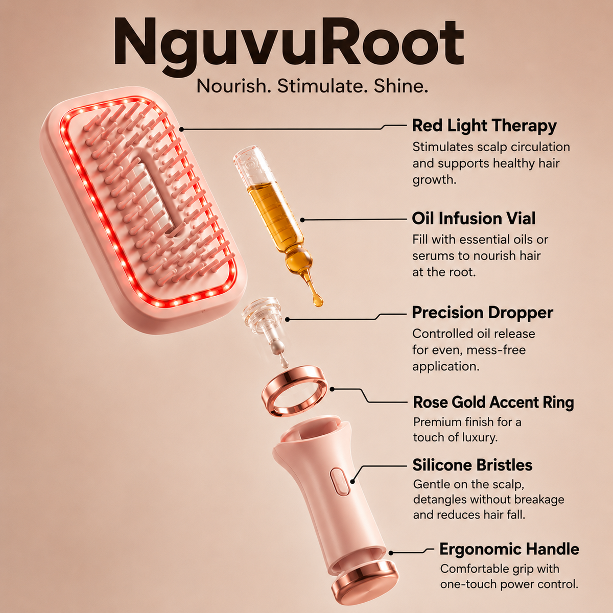 NguvuRoot Bundle
